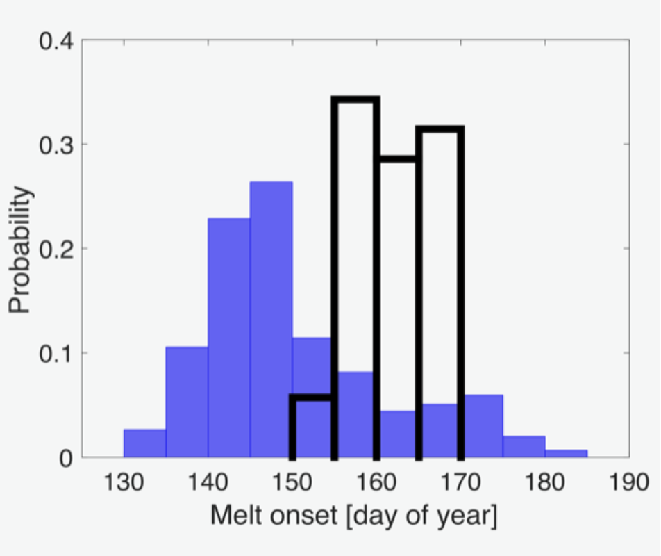 Read more about the article Integrating Models and Observations to Better Predict a Changing Arctic Sea Ice Cover (Arctic Report Card 2020)
