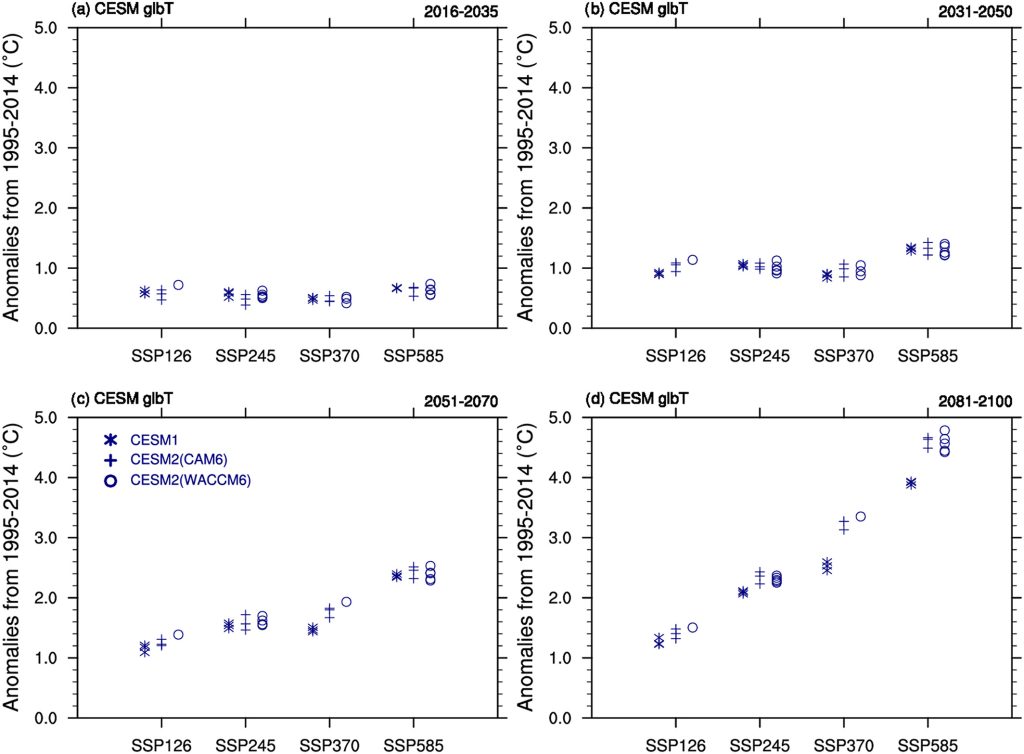 Read more about the article Characteristics of Future Warmer Base States in CESM2
