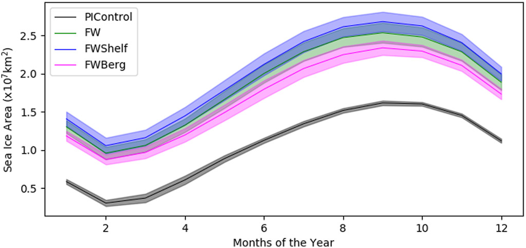 Read more about the article Climate Response to Increasing Antarctic Iceberg and Ice Shelf Melt