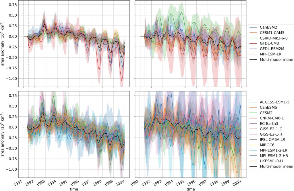 Read more about the article Robust Inter-Hemispheric Asymmetry in the Response to Symmetric Volcanic Forcing in Model Large Ensembles