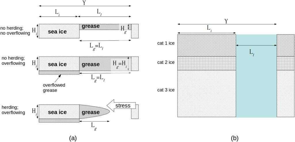 Read more about the article Sea Ice Formation in a Coupled Climate Model Including Grease Ice