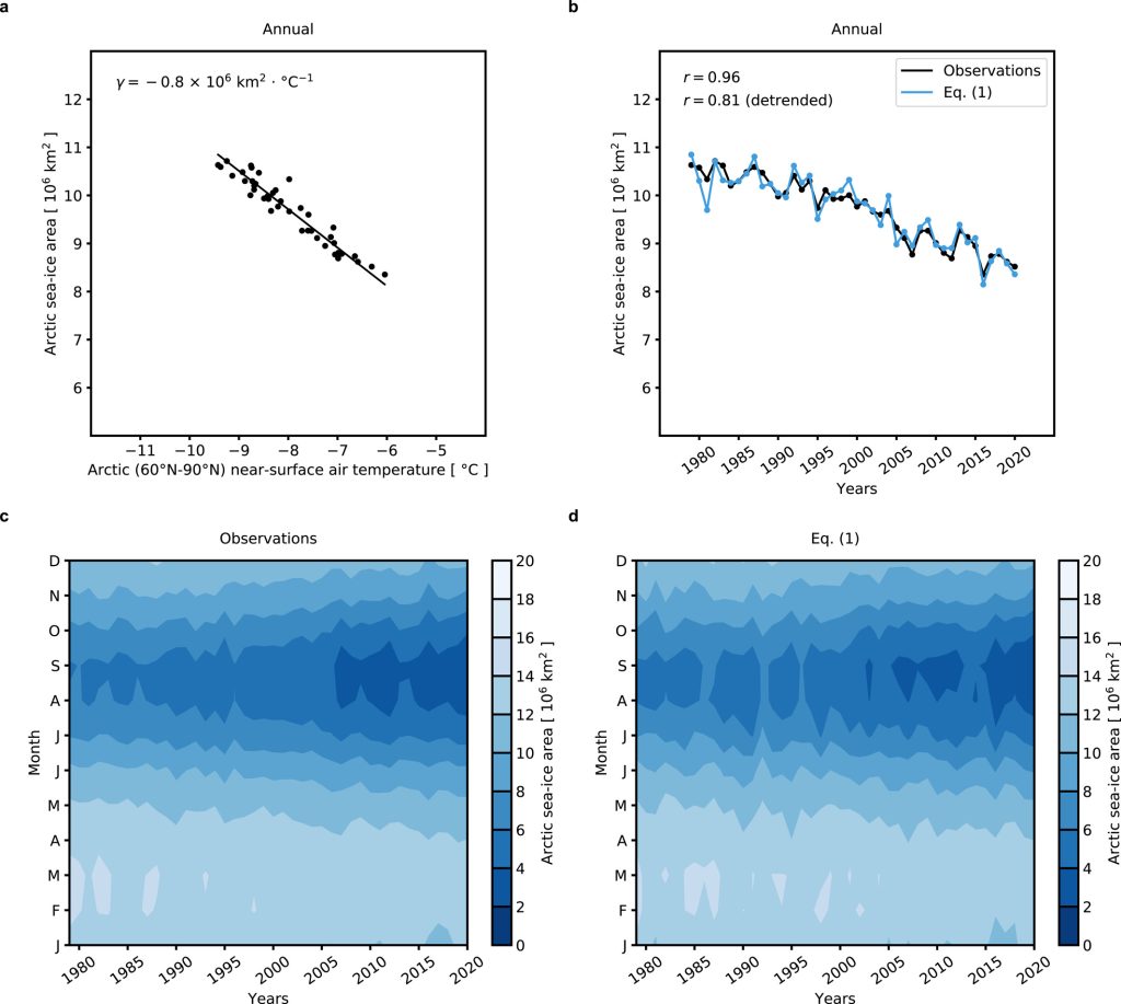 Read more about the article Constraining the Date of a Seasonally Ice-Free Arctic Using a Simple Model
