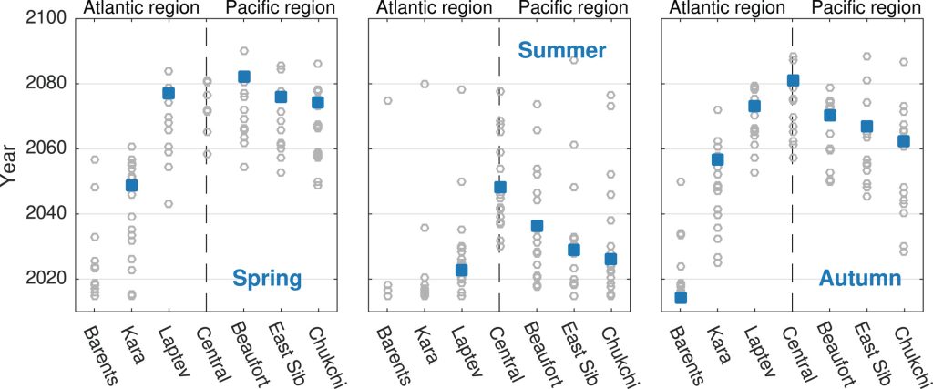 Read more about the article The Seasonal and Regional Transition to an Ice-Free Arctic