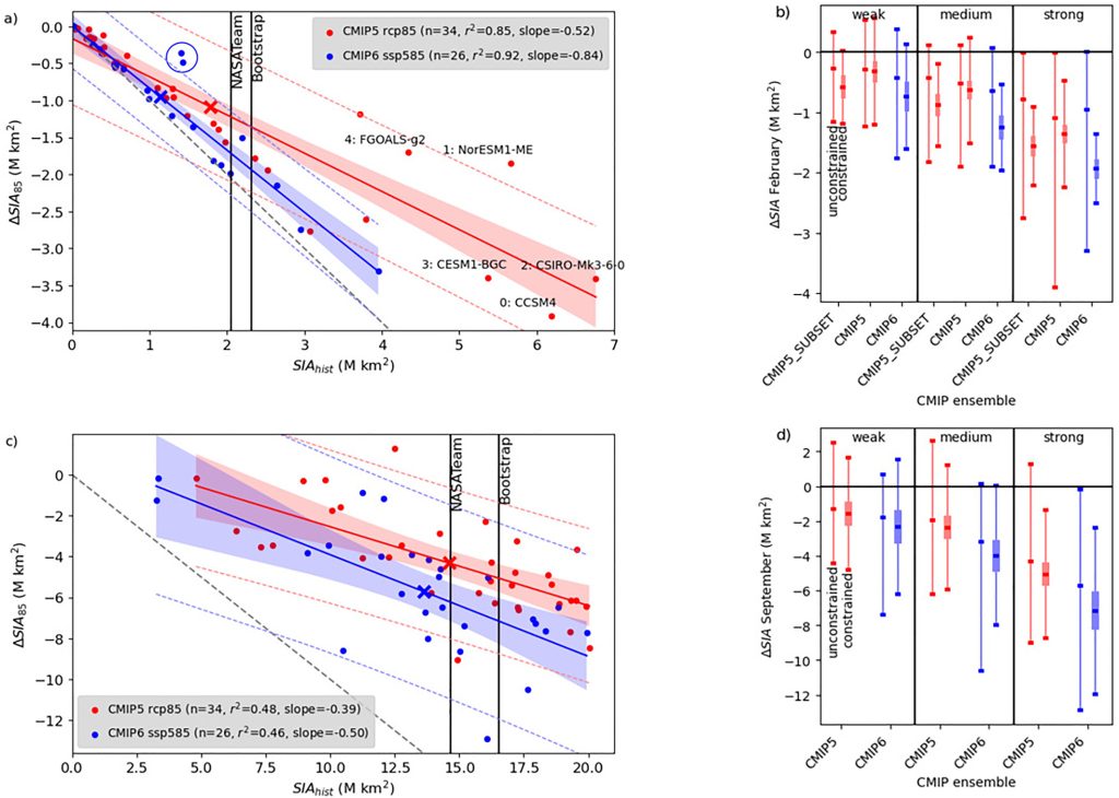 Read more about the article Antarctic Sea Ice Projections Constrained by Historical Ice Cover and Future Global Temperature Change