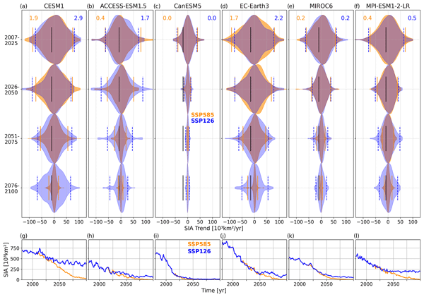 Read more about the article Rapid sea ice changes in the future Barents Sea
